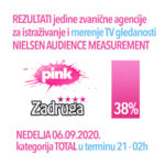 ZADRUGA 4 na početku rijalitija TV Pink imala nezabeleženo ogromnu gledanost od 38%