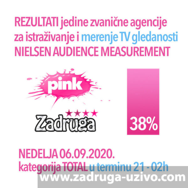 ZADRUGA 4 na početku rijalitija TV Pink imala nezabeleženo ogromnu ...